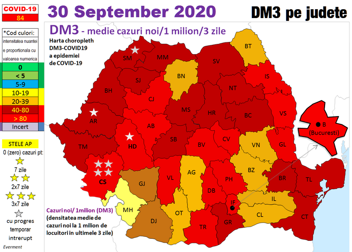 Codificarea intensitatii epidemiei pe baza 2020 iulie