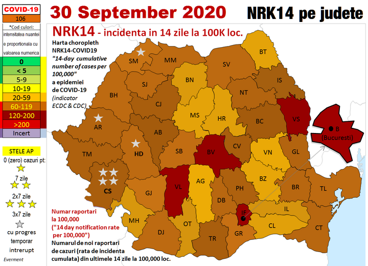 Codificarea intensitatii epidemiei pe baza AP5-COVID19 ("alerta procentuala") 2020 iulie