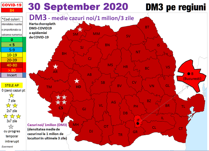 Codificarea intensitatii epidemiei pe regiuni pe baza DM3 2020 iulie