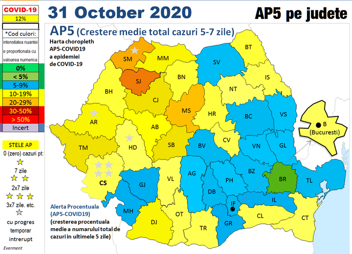 Codificarea intensitatii epidemiei pe baza AP5-COVID19 ("alerta procentuala") 2020 iulie