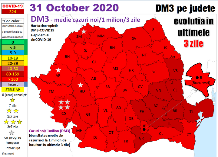 Codificarea intensitatii epidemiei pe baza 2020 iulie