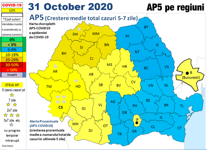 Codificarea intensitatii epidemiei pe baza AP5-COVID19 ("alerta procentuala") pe regiuni 2020 iulie