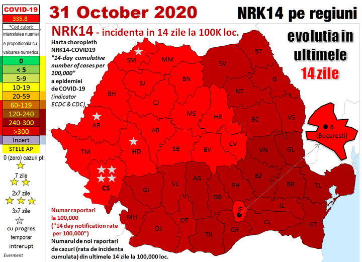 Codificarea intensitatii epidemiei pe baza 2020 iulie