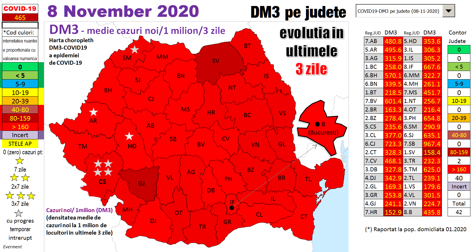 Codificarea intensitatii epidemiei pe baza AP5-COVID19 ("alerta procentuala") 2020 iulie