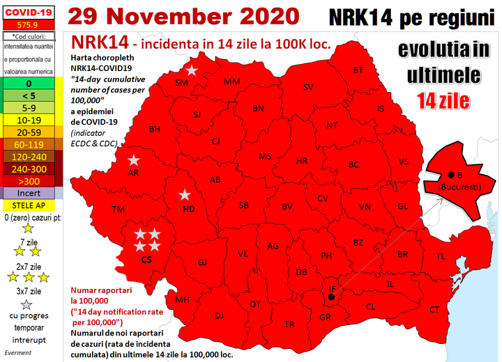 Codificarea intensitatii epidemiei pe baza 2020 iulie